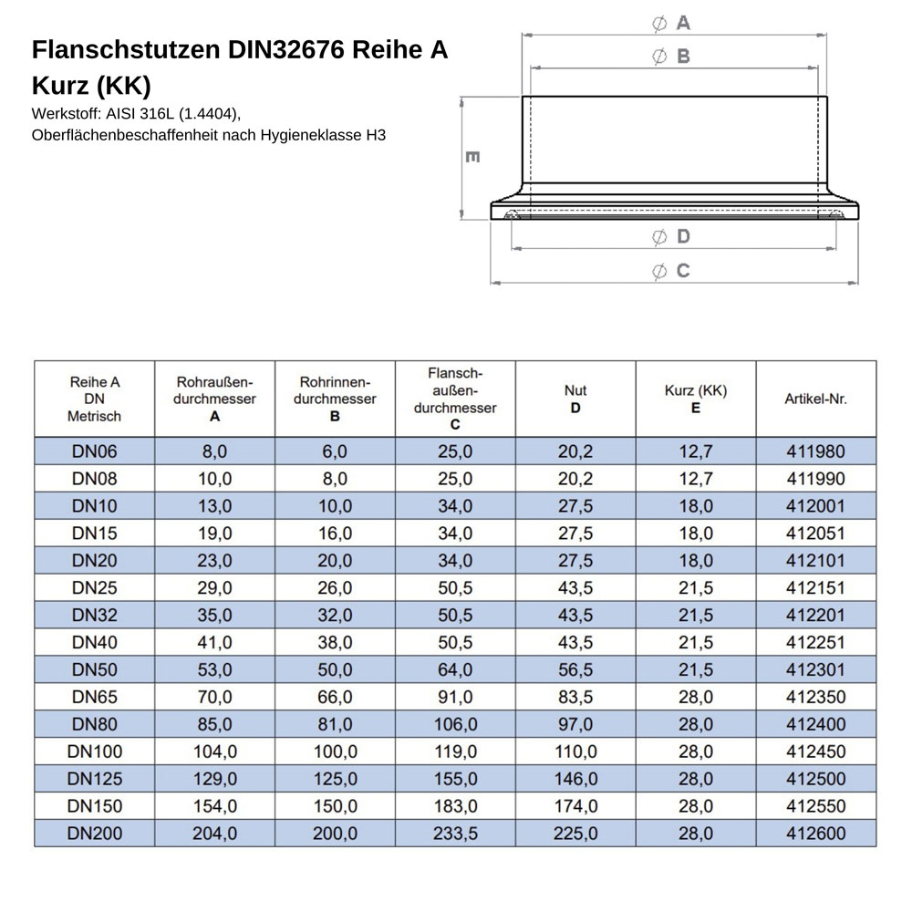 Datenblatt  Flanschstutzen DIN 32676 A Kurz