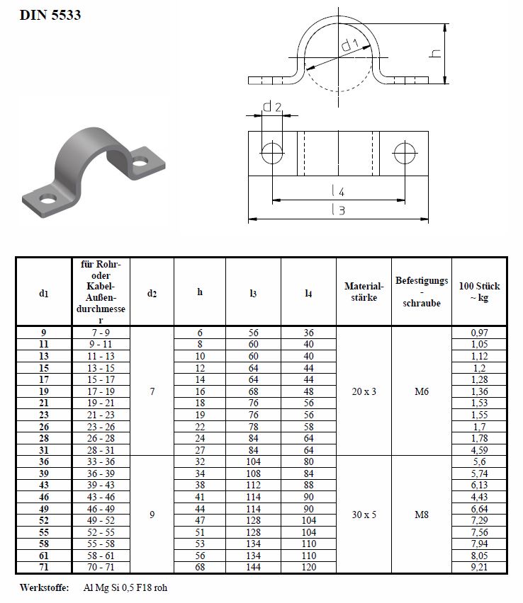 Rohrschelle nach DIN 5533 aus Aluminium, zweilaschig