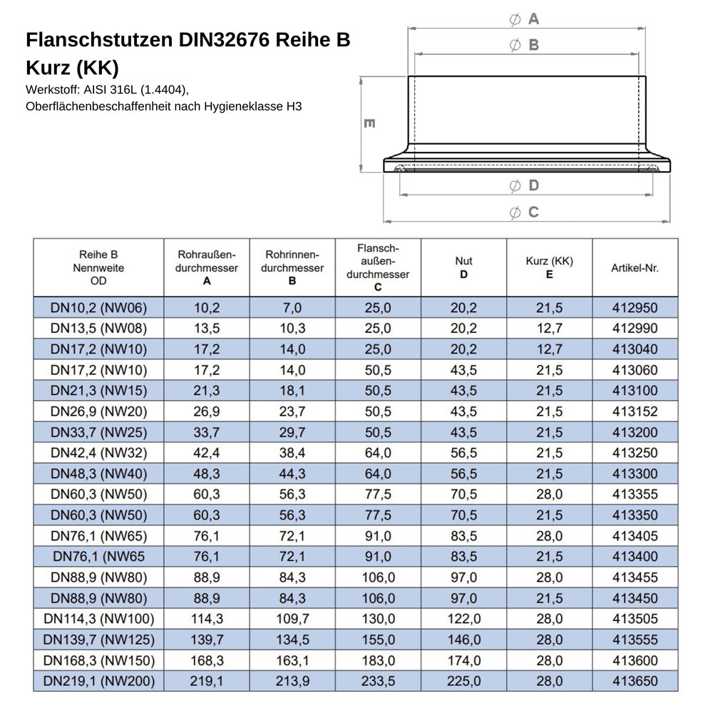 Datenblatt  Flanschstutzen DIN 32676 B Kurz