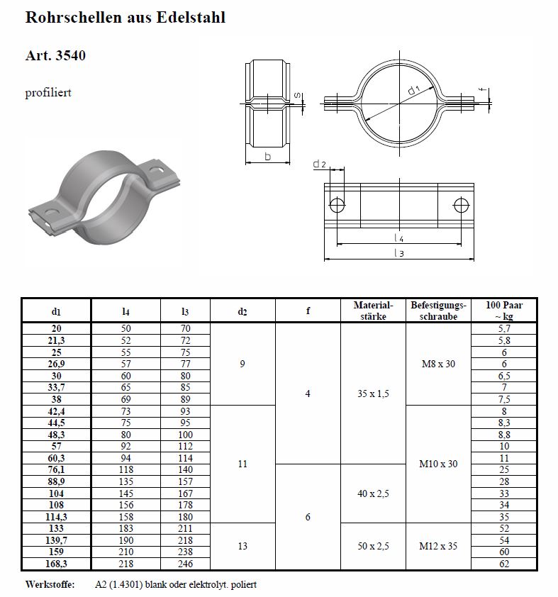 profilierte Rohrschelle Typ 3540 mit Verstärkung, Edelstahl V2A - Datenblatt