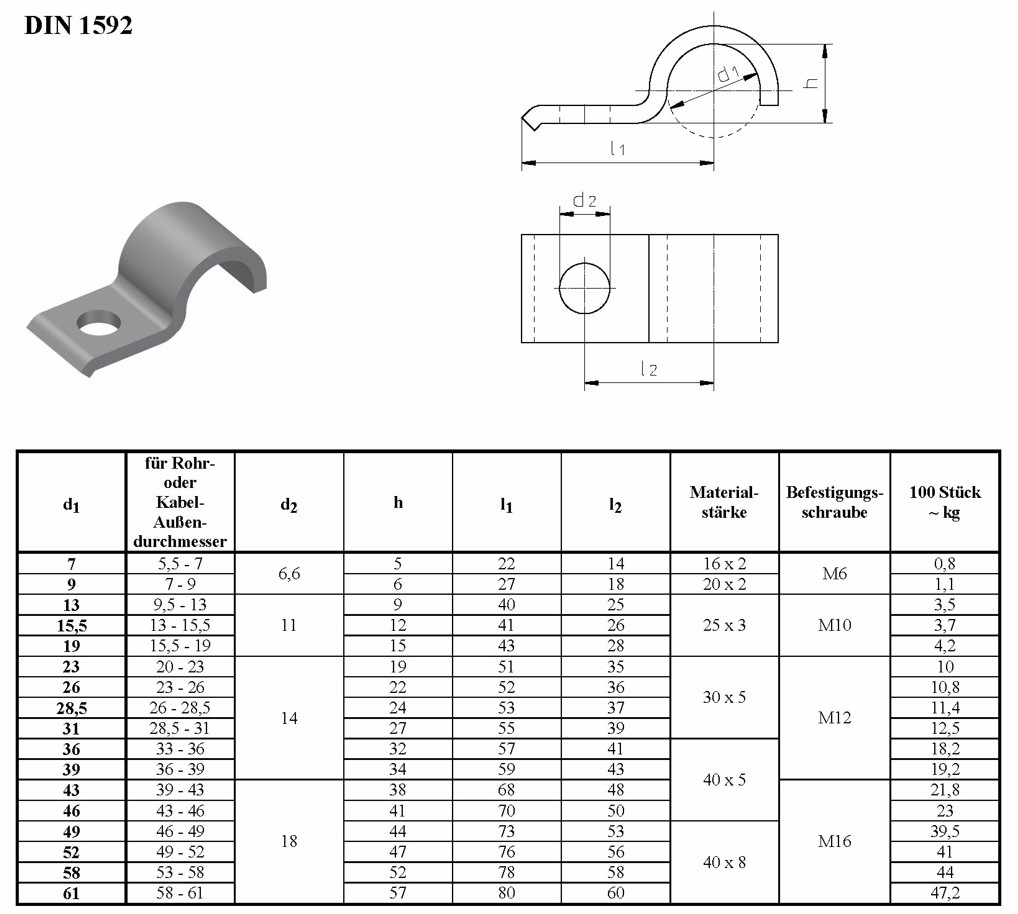 Datenblatt Rohrschelle DIN 1592
