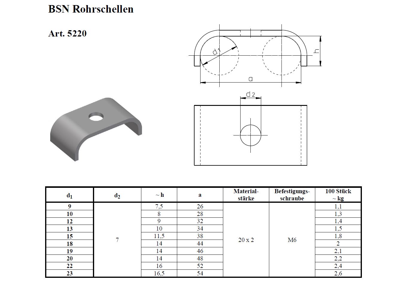 Datenblatt Befestigungsschelle BSN Art. 5220, Stahl verzinkt
