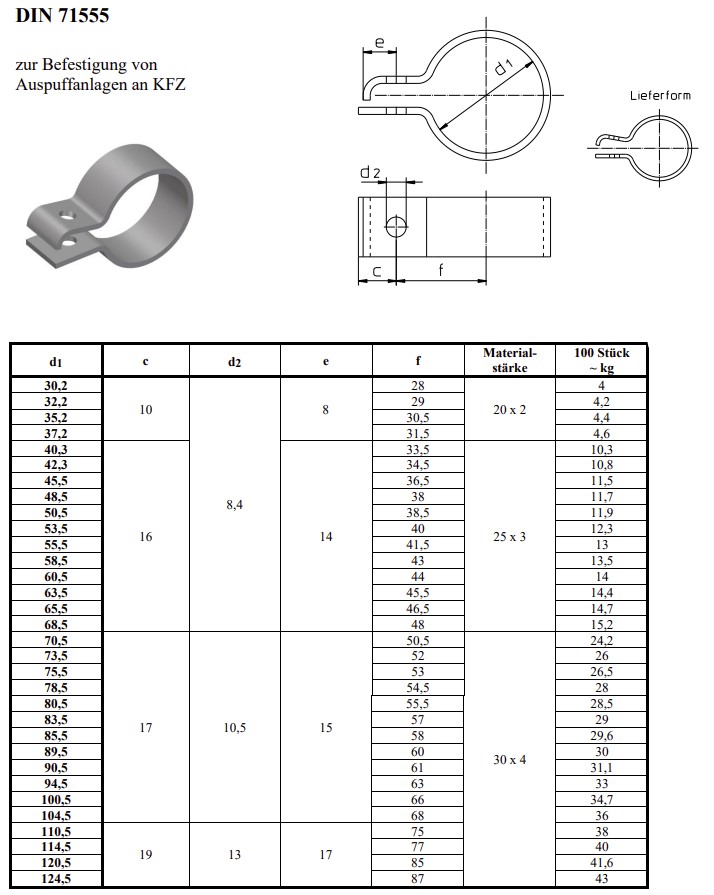 Datenblatt Rohrschelle DIN 71555